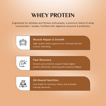Recovery Essentials – Whey Protein, L - Glutamine & Epsom Salt for Athletes