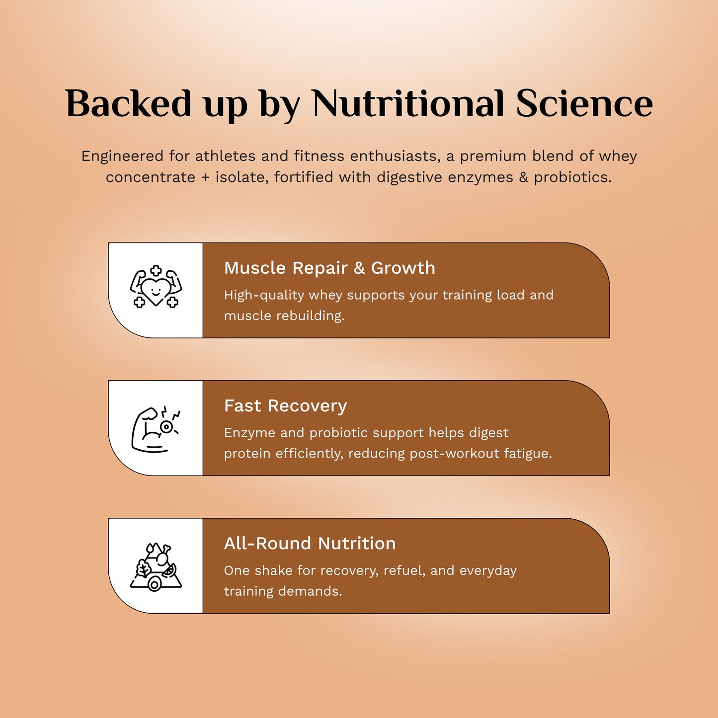 Whey Protein (2lbs) - Repair | Recover | Refuel