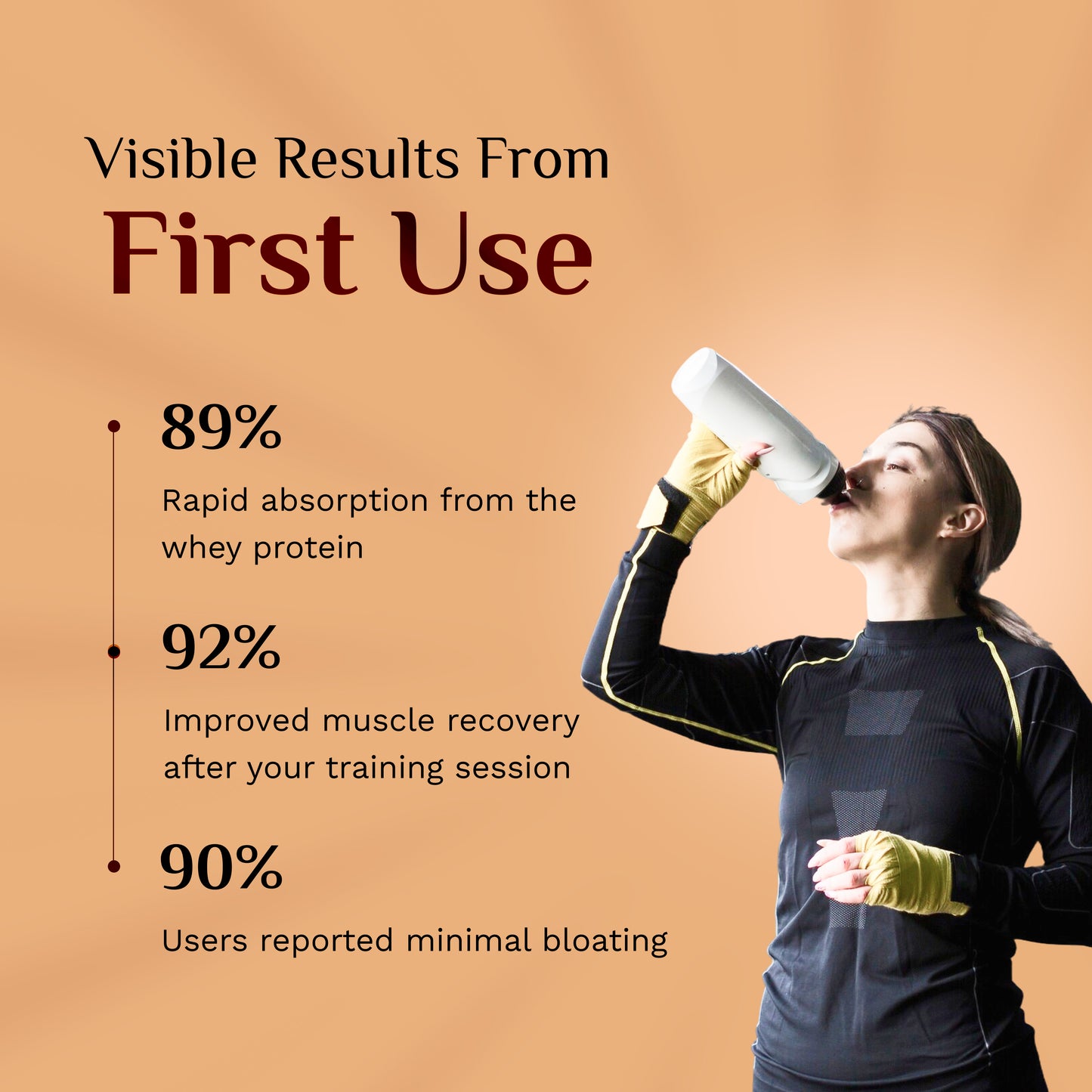 Whey Protein (2lbs) - Repair | Recover | Refuel