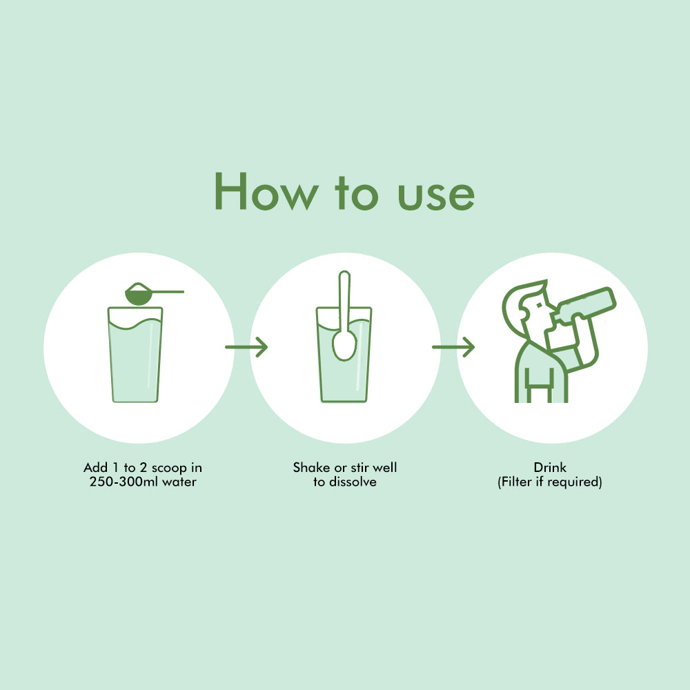 Fat Flush - Detox | Boost Metabolism