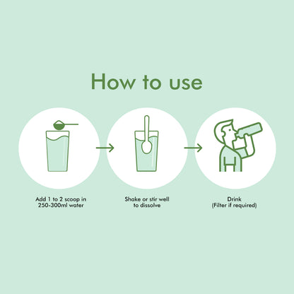 Fat Flush - Detox | Boost Metabolism