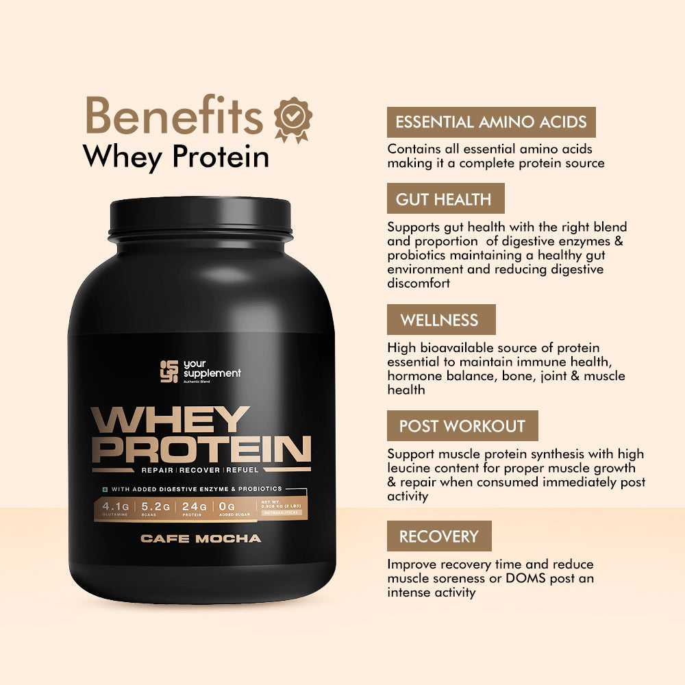 Whey Protein (2lbs) - Repair | Recover | Refuel