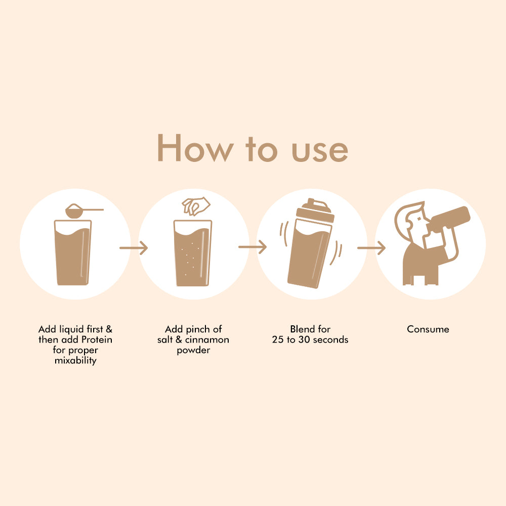 Whey Protein (2lbs) - Repair | Recover | Refuel