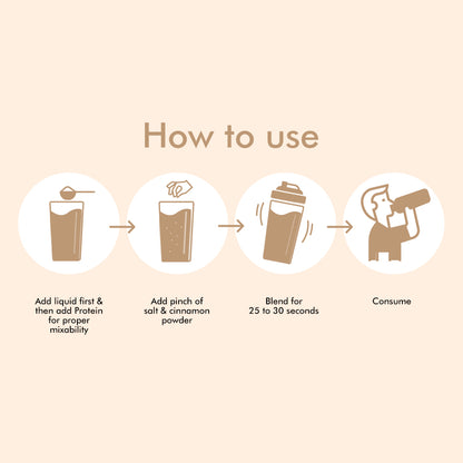 Whey Protein (2lbs) - Repair | Recover | Refuel